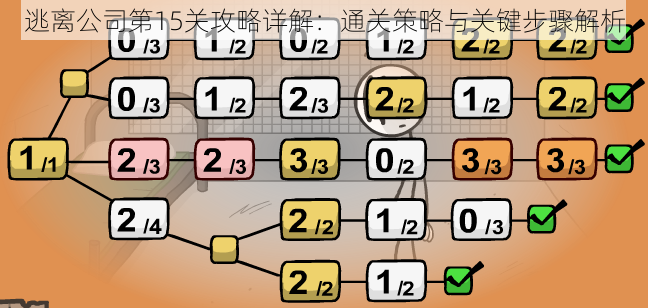 逃离公司第15关攻略详解：通关策略与关键步骤解析