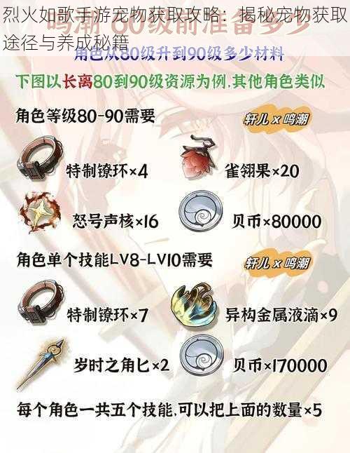 烈火如歌手游宠物获取攻略：揭秘宠物获取途径与养成秘籍