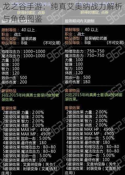 龙之谷手游：纯真艾奥纳战力解析与角色图鉴