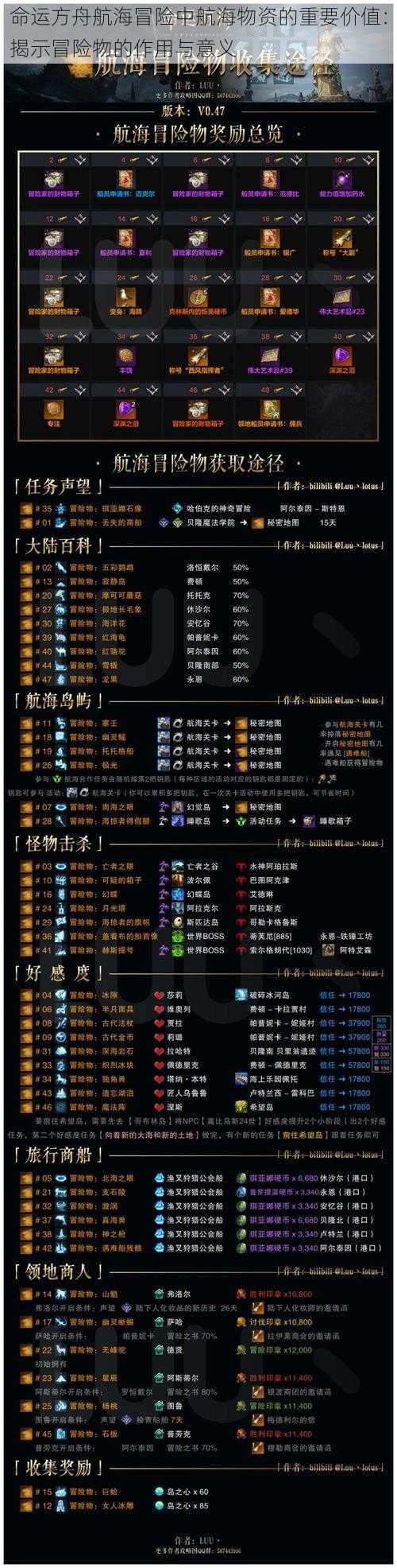 命运方舟航海冒险中航海物资的重要价值：揭示冒险物的作用与意义