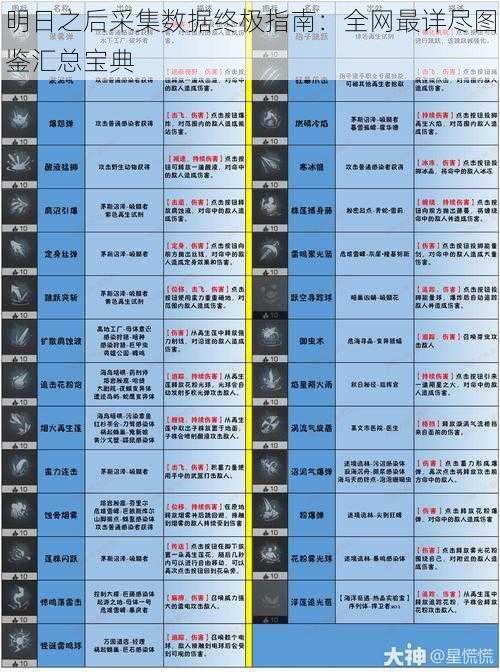 明日之后采集数据终极指南：全网最详尽图鉴汇总宝典