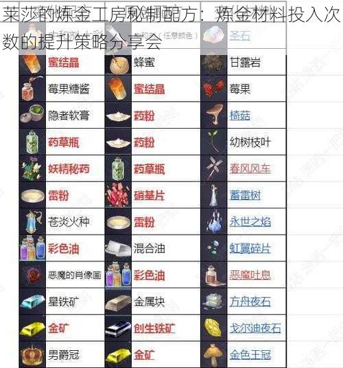 莱莎的炼金工房秘制配方：炼金材料投入次数的提升策略分享会