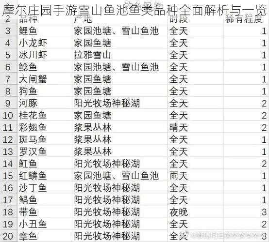 摩尔庄园手游雪山鱼池鱼类品种全面解析与一览