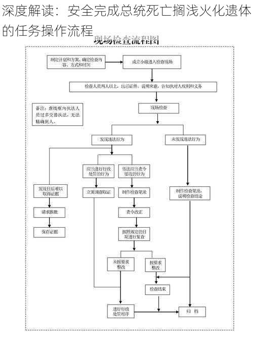 深度解读：安全完成总统死亡搁浅火化遗体的任务操作流程