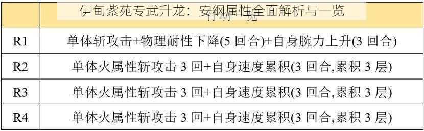 伊甸紫苑专武升龙：安纲属性全面解析与一览