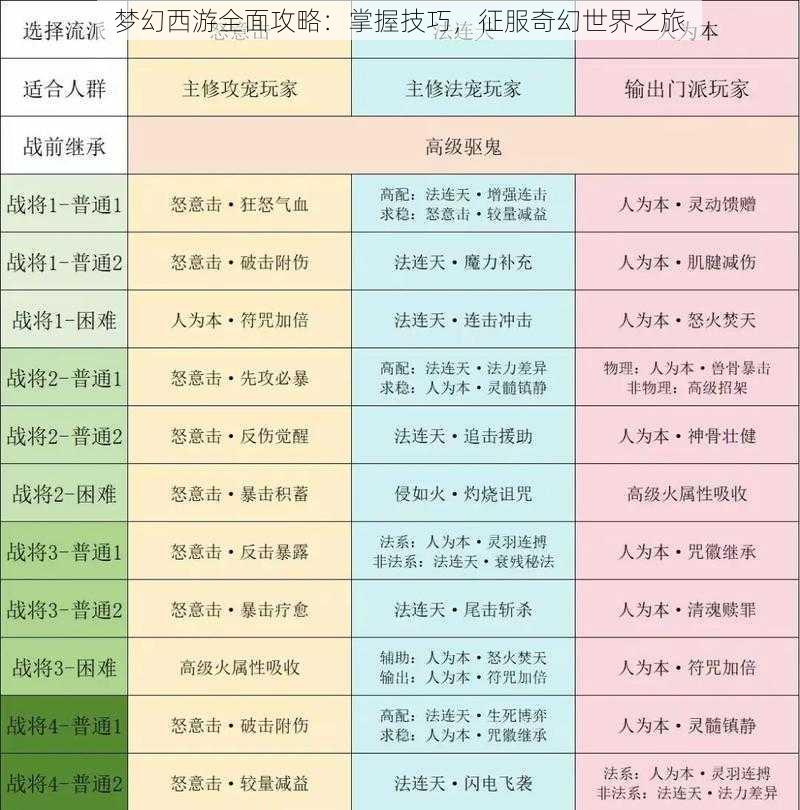 梦幻西游全面攻略：掌握技巧，征服奇幻世界之旅