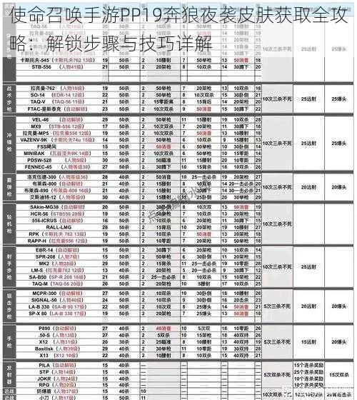 使命召唤手游PP19奔狼夜袭皮肤获取全攻略：解锁步骤与技巧详解