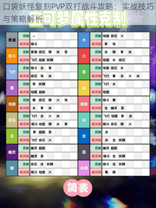 口袋妖怪复刻PVP双打战斗攻略：实战技巧与策略解析