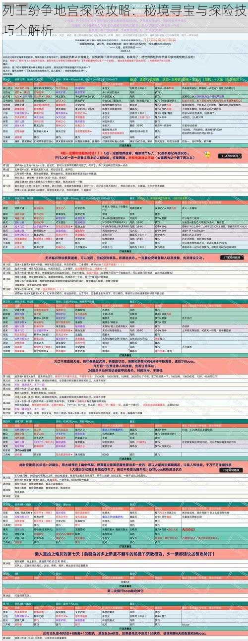 列王纷争地宫探险攻略：秘境寻宝与探险技巧全解析