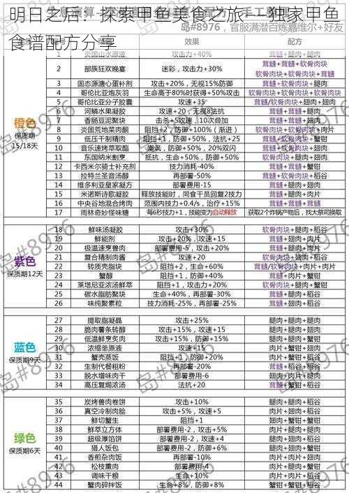 明日之后：探索甲鱼美食之旅——独家甲鱼食谱配方分享