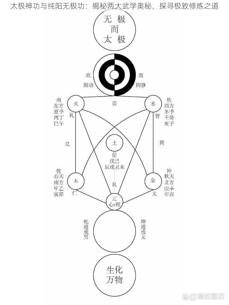 太极神功与纯阳无极功：揭秘两大武学奥秘，探寻极致修炼之道