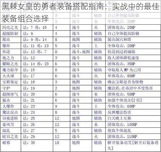 黑棘女皇的勇者装备搭配指南：实战中的最佳装备组合选择