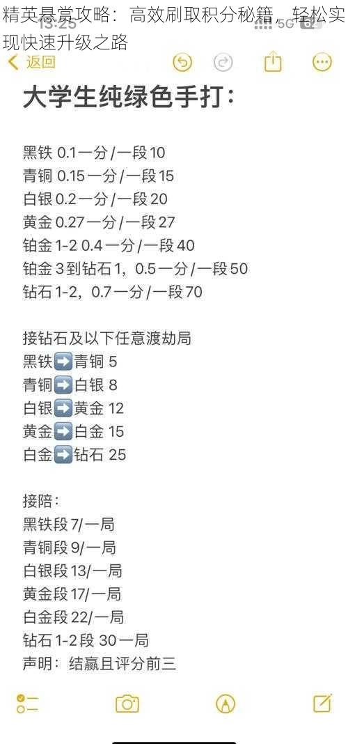 精英悬赏攻略：高效刷取积分秘籍，轻松实现快速升级之路