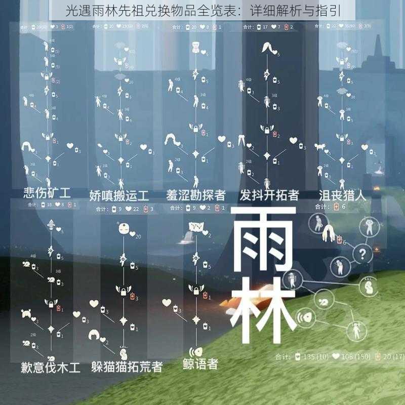 光遇雨林先祖兑换物品全览表：详细解析与指引