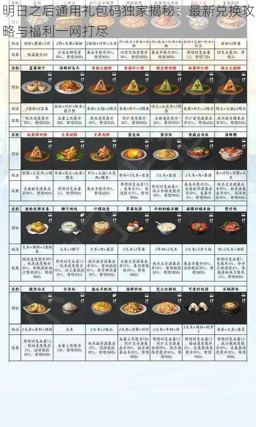 明日之后通用礼包码独家揭秘：最新兑换攻略与福利一网打尽