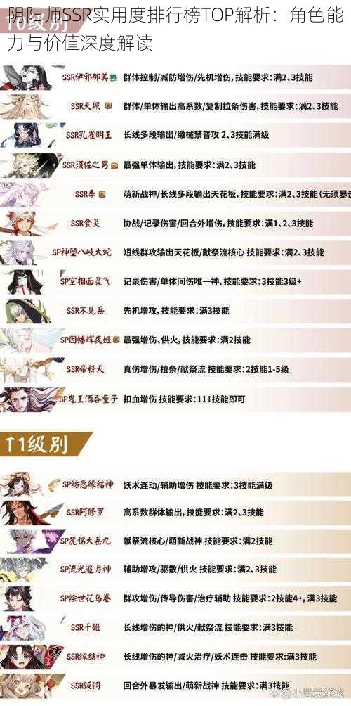 阴阳师SSR实用度排行榜TOP解析：角色能力与价值深度解读