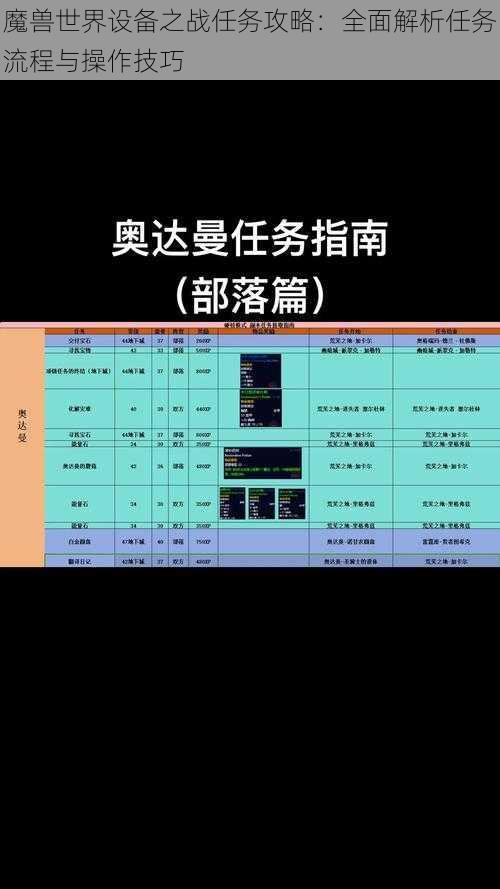 魔兽世界设备之战任务攻略：全面解析任务流程与操作技巧