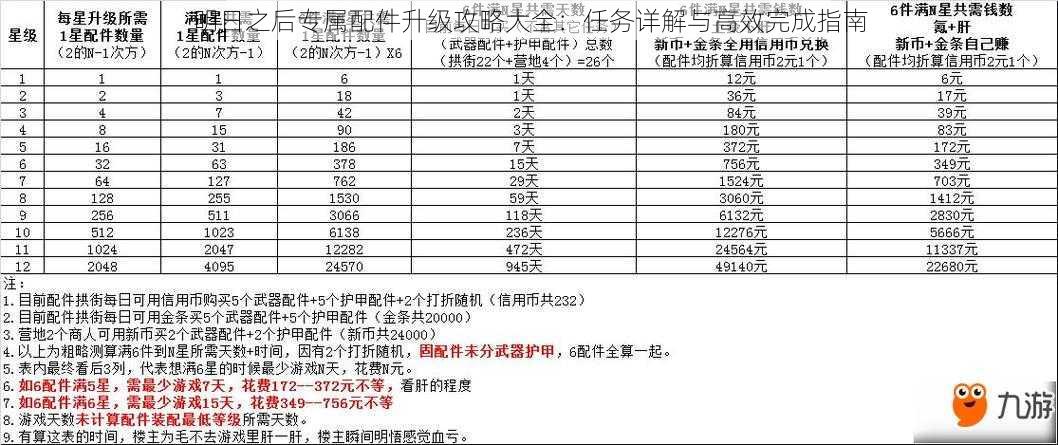 明日之后专属配件升级攻略大全：任务详解与高效完成指南