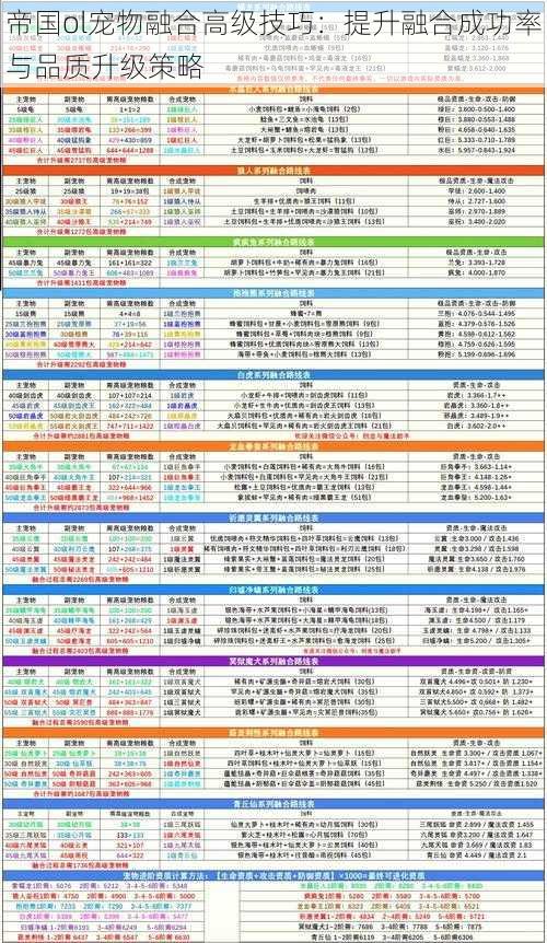 帝国ol宠物融合高级技巧：提升融合成功率与品质升级策略