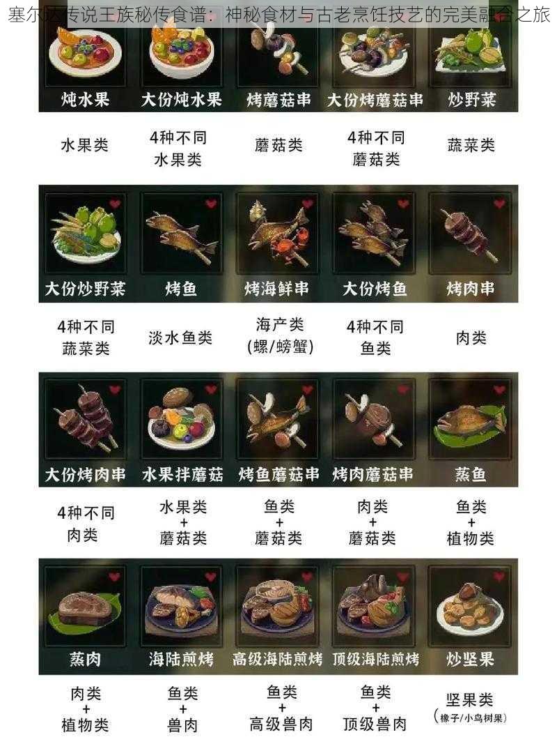 塞尔达传说王族秘传食谱：神秘食材与古老烹饪技艺的完美融合之旅