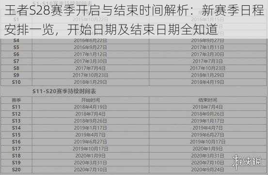 王者S28赛季开启与结束时间解析：新赛季日程安排一览，开始日期及结束日期全知道