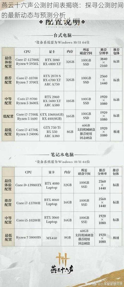 燕云十六声公测时间表揭晓：探寻公测时间的最新动态与预测分析