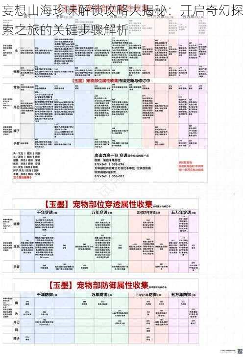 妄想山海珍味解锁攻略大揭秘：开启奇幻探索之旅的关键步骤解析