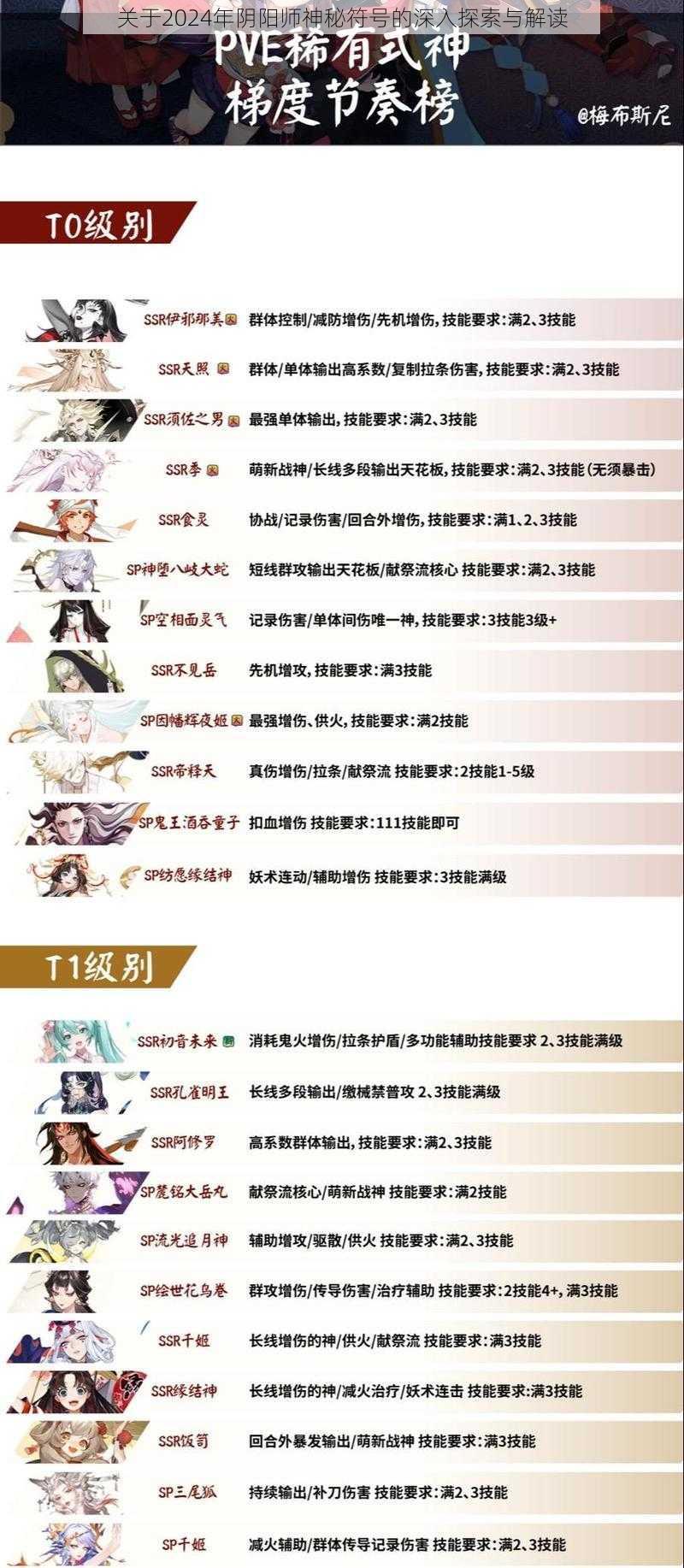 关于2024年阴阳师神秘符号的深入探索与解读