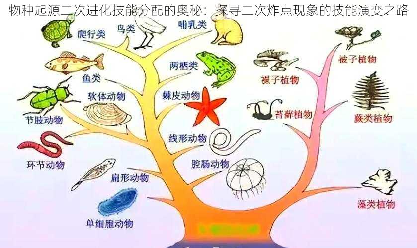 物种起源二次进化技能分配的奥秘：探寻二次炸点现象的技能演变之路