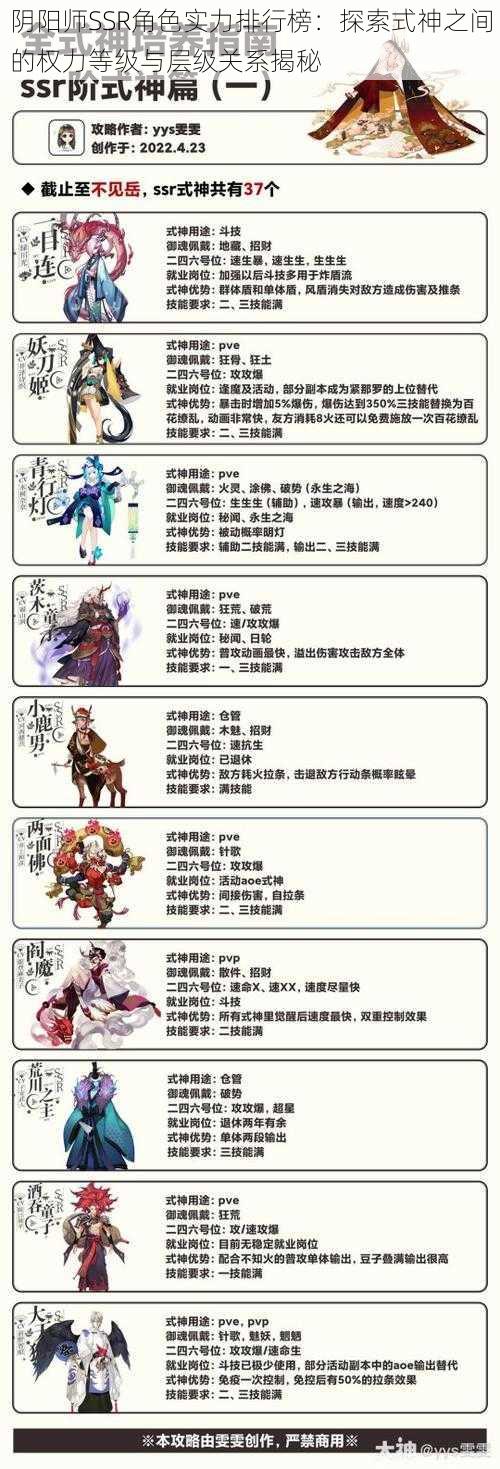 阴阳师SSR角色实力排行榜：探索式神之间的权力等级与层级关系揭秘