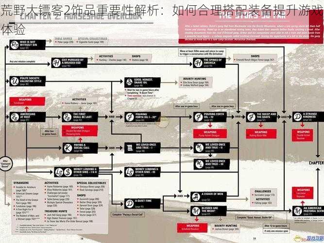 荒野大镖客2饰品重要性解析：如何合理搭配装备提升游戏体验