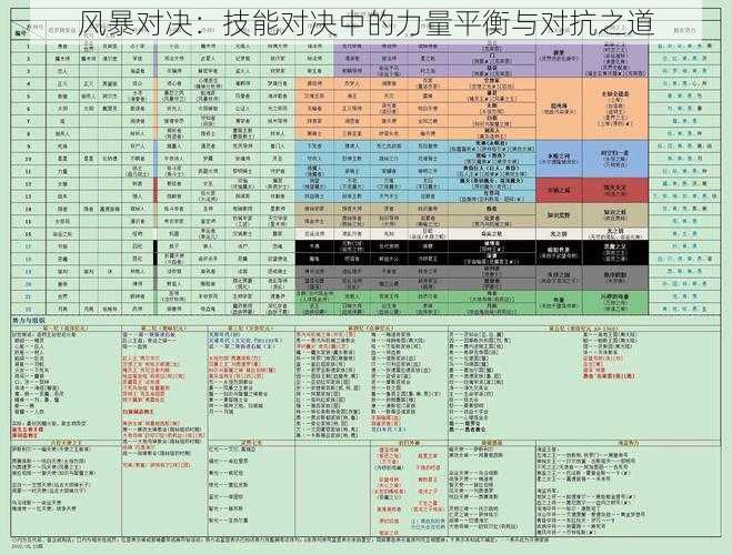 风暴对决：技能对决中的力量平衡与对抗之道