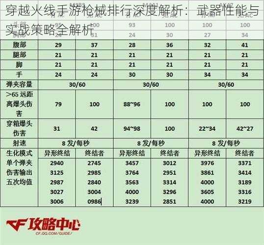 穿越火线手游枪械排行深度解析：武器性能与实战策略全解析