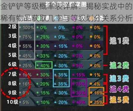 金铲铲等级概率表详解：揭秘实战中的稀有物品获取几率与等级划分关系分析