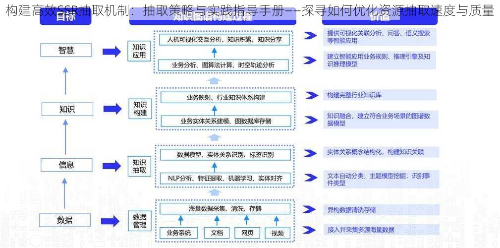 构建高效SSR抽取机制：抽取策略与实践指导手册——探寻如何优化资源抽取速度与质量