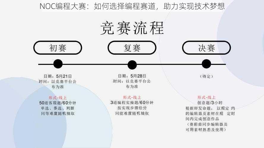 NOC编程大赛：如何选择编程赛道，助力实现技术梦想