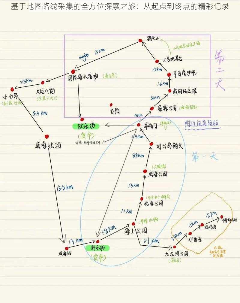 基于地图路线采集的全方位探索之旅：从起点到终点的精彩记录