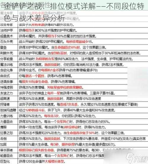 金铲铲之战：排位模式详解——不同段位特色与战术差异分析