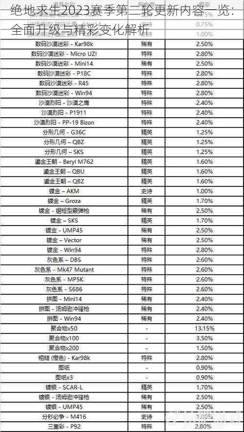 绝地求生2023赛季第二轮更新内容一览：全面升级与精彩变化解析