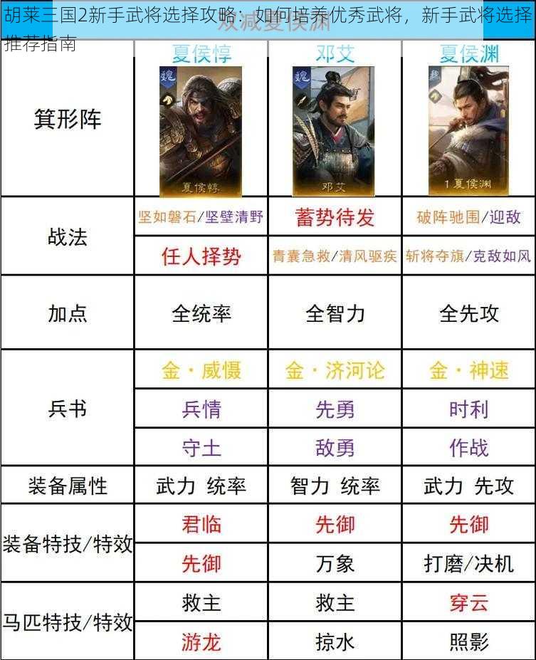 胡莱三国2新手武将选择攻略：如何培养优秀武将，新手武将选择推荐指南