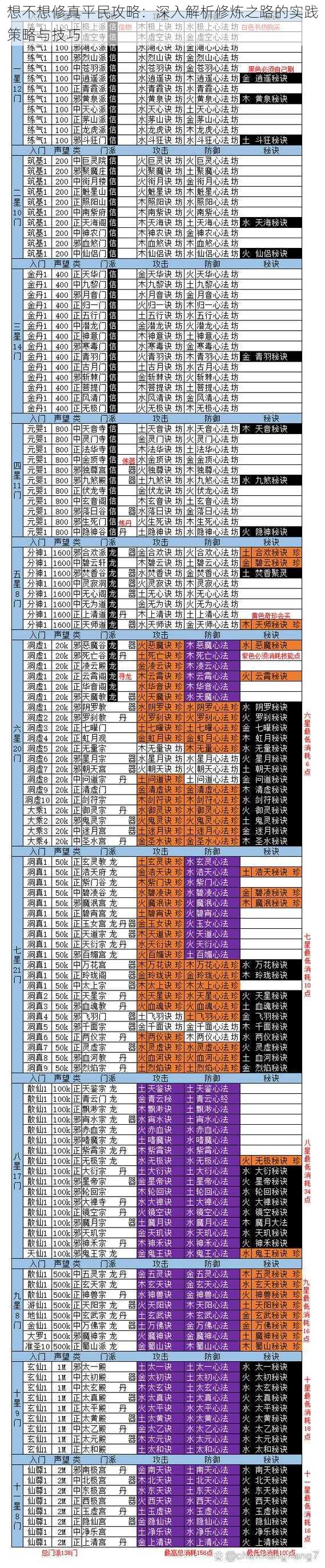 想不想修真平民攻略：深入解析修炼之路的实践策略与技巧