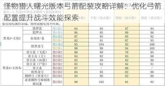 怪物猎人曙光版本弓箭配装攻略详解：优化弓箭配置提升战斗效能探索