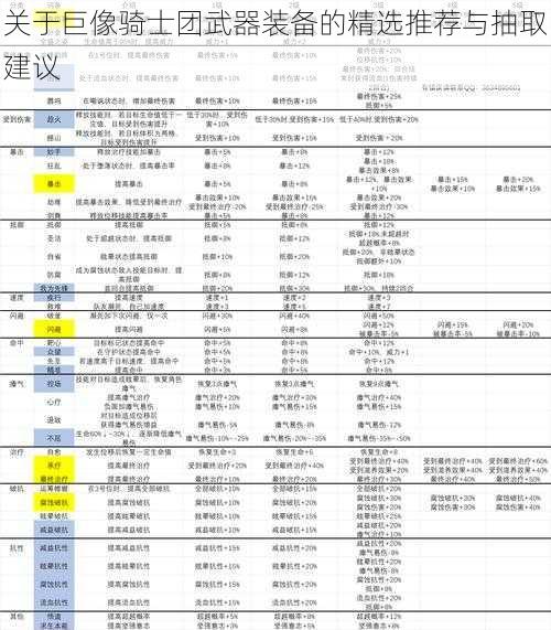 关于巨像骑士团武器装备的精选推荐与抽取建议