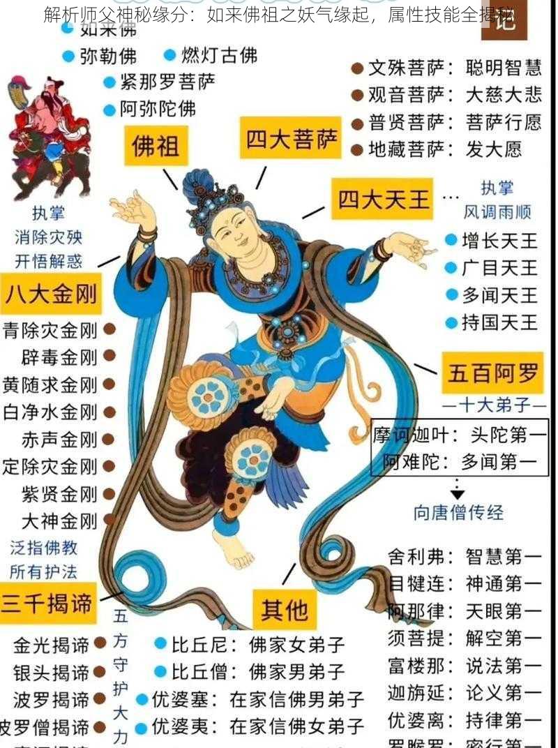 解析师父神秘缘分：如来佛祖之妖气缘起，属性技能全揭秘