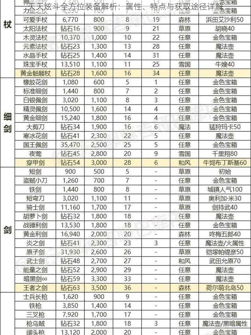 天天炫斗全方位装备解析：属性、特点与获取途径详解