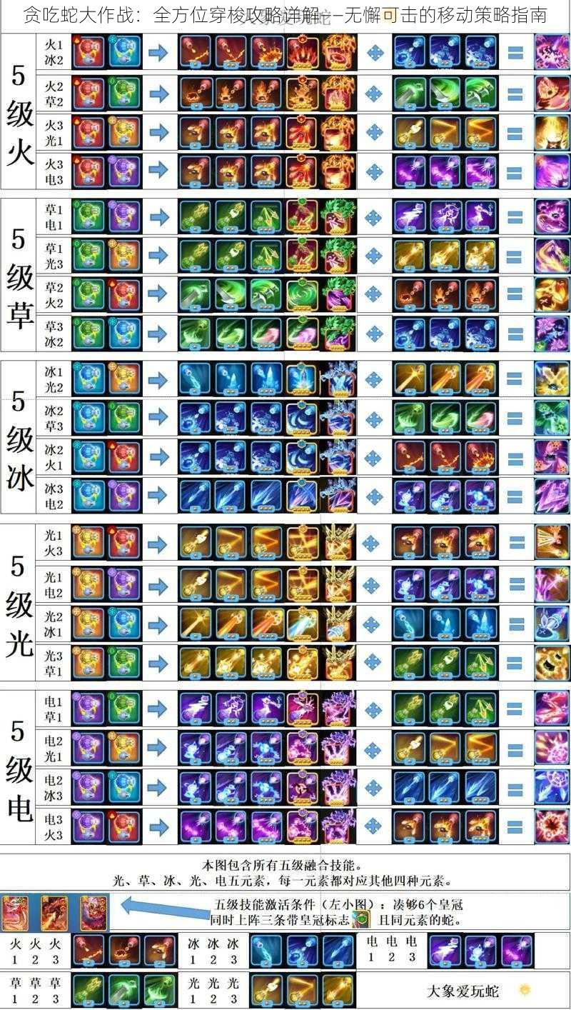 贪吃蛇大作战：全方位穿梭攻略详解——无懈可击的移动策略指南