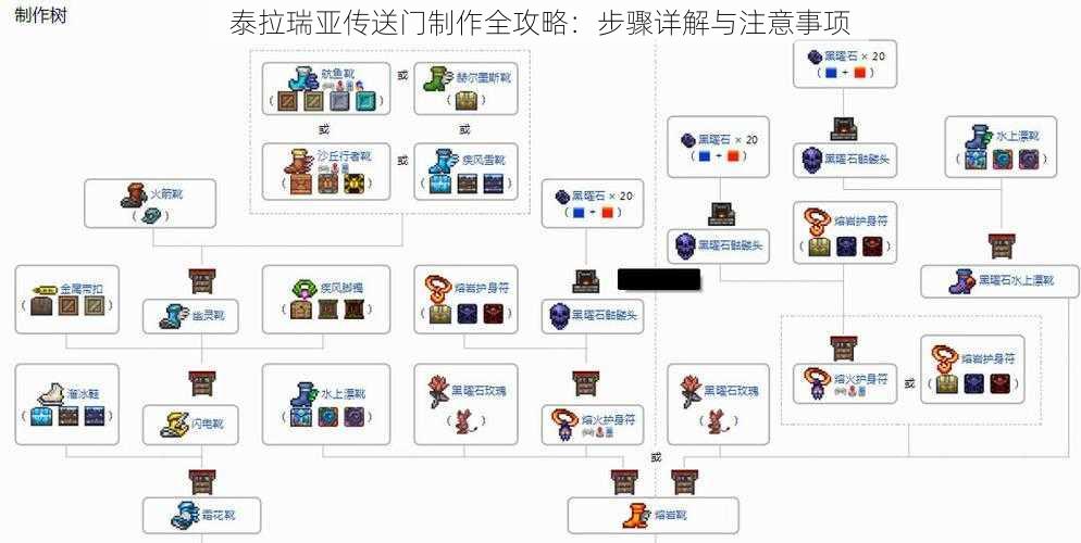 泰拉瑞亚传送门制作全攻略：步骤详解与注意事项