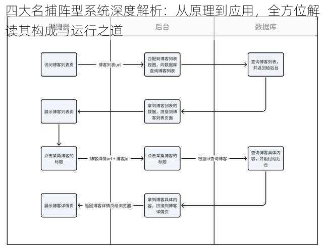 四大名捕阵型系统深度解析：从原理到应用，全方位解读其构成与运行之道