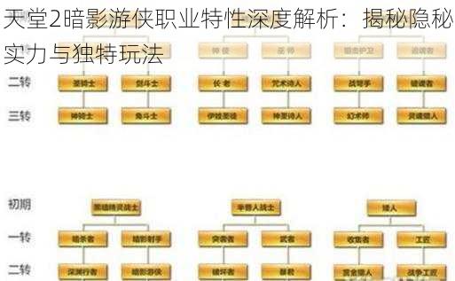 天堂2暗影游侠职业特性深度解析：揭秘隐秘实力与独特玩法