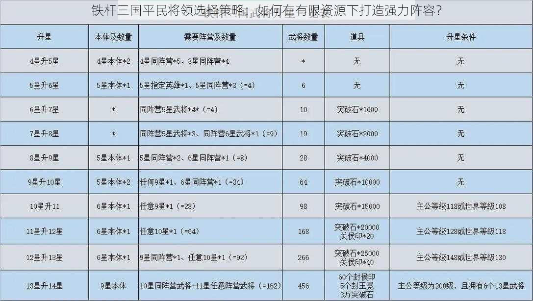 铁杆三国平民将领选择策略：如何在有限资源下打造强力阵容？